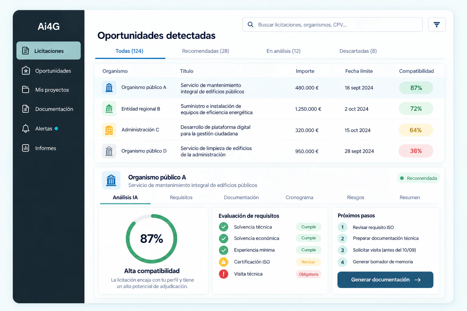 Panel de Ai4G para detectar, analizar y gestionar oportunidades de licitación.